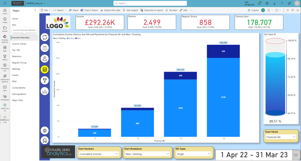 ADRFM - Actually Data Analytics